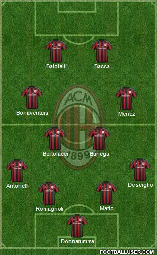 A.C. Milan Formation 2015