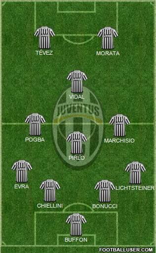Juventus Formation 2015