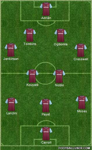 West Ham United Formation 2015