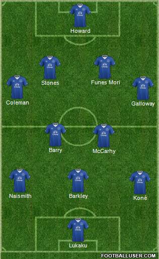 Everton Formation 2015