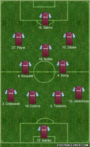West Ham United Formation 2015