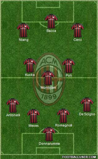 A.C. Milan Formation 2015