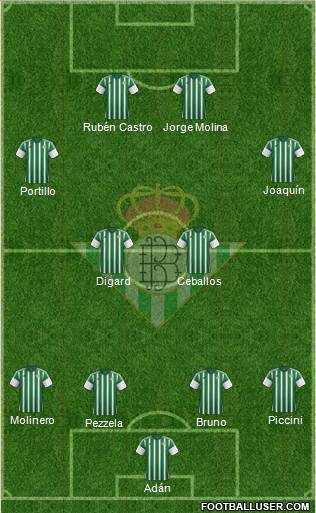 Real Betis B., S.A.D. Formation 2015