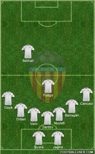 Valencia C.F., S.A.D. Formation 2015