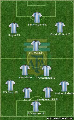 Argentina Formation 2015