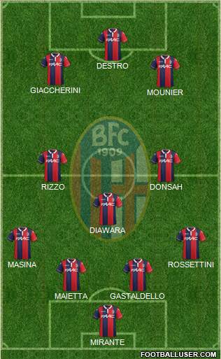Bologna Formation 2015