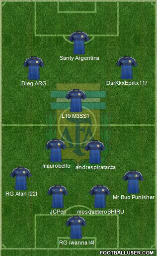 Argentina Formation 2015