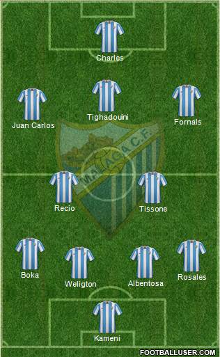 Málaga C.F., S.A.D. Formation 2015