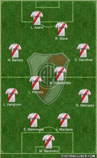 River Plate Formation 2015