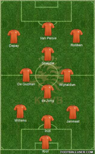 Holland Formation 2015