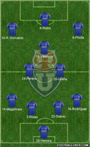 CF Universidad de Chile Formation 2015