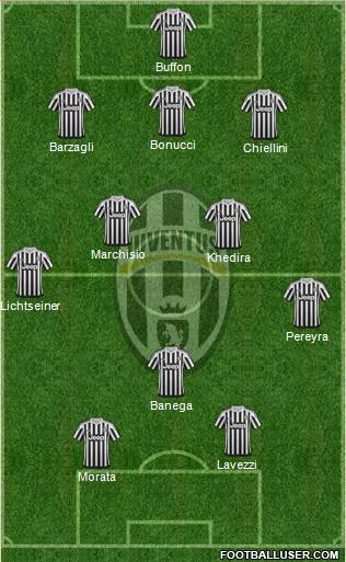 Juventus Formation 2015