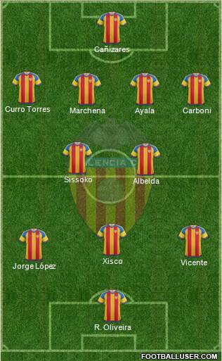 Valencia C.F., S.A.D. Formation 2015