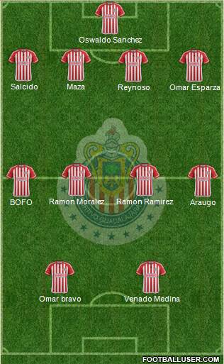 Club Guadalajara Formation 2015