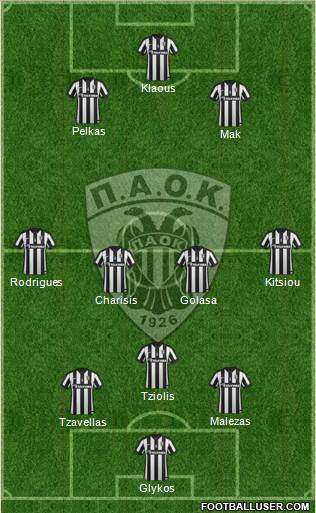 AS PAOK Salonika Formation 2015