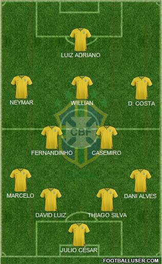 Brazil Formation 2015
