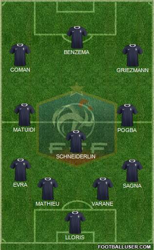 France Formation 2015