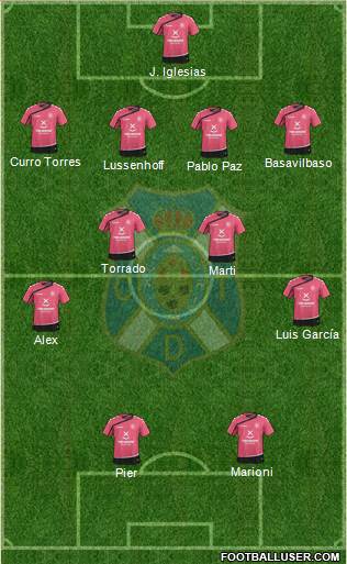 C.D. Tenerife S.A.D. Formation 2015