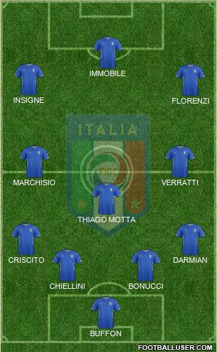 Italy Formation 2015