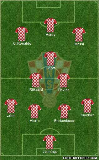 Croatia Formation 2015