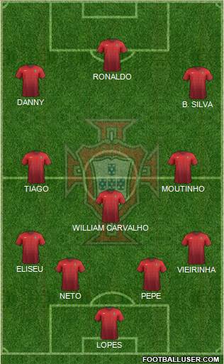 Portugal Formation 2015