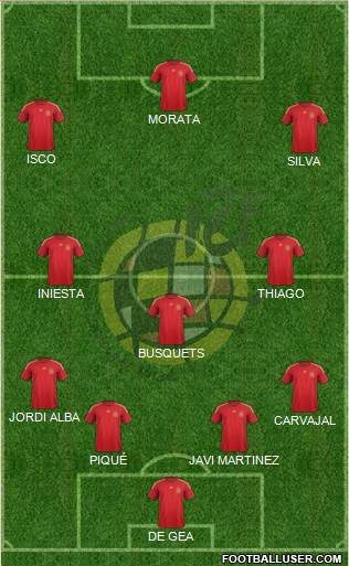 Spain Formation 2015
