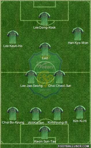 Jeonbuk Hyundai Motors Formation 2015