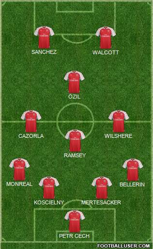 Arsenal Formation 2015