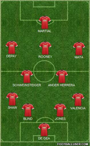 Manchester United Formation 2015