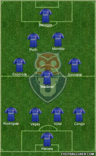 CF Universidad de Chile Formation 2015