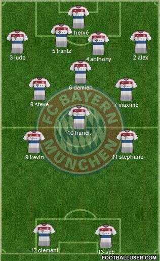FC Bayern München Formation 2015