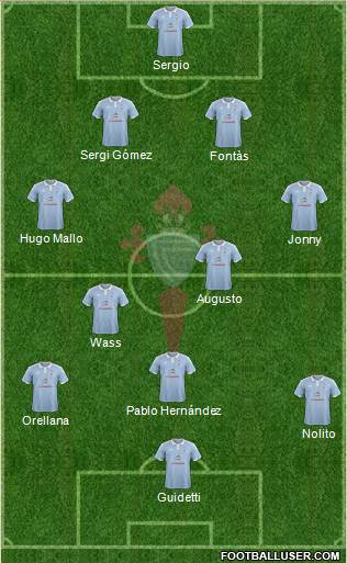 R.C. Celta S.A.D. Formation 2015