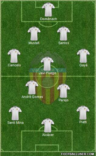 Valencia C.F., S.A.D. Formation 2015