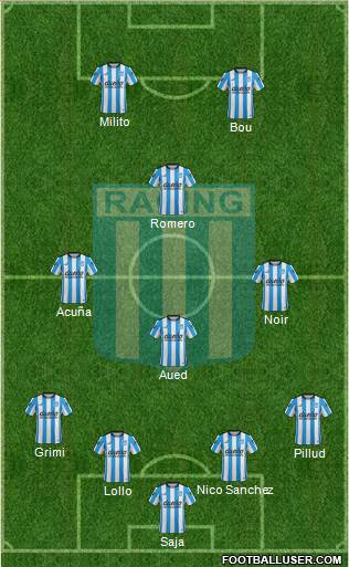 Racing Club Formation 2015