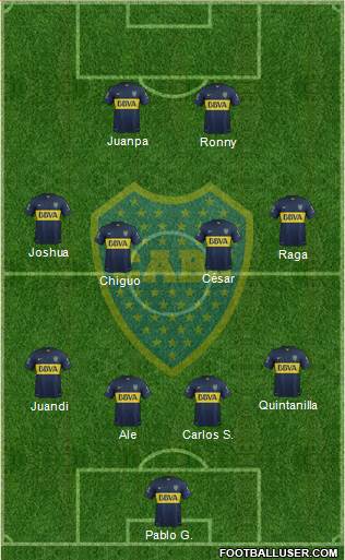 Boca Juniors Formation 2015