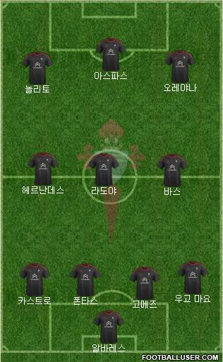 R.C. Celta S.A.D. Formation 2015
