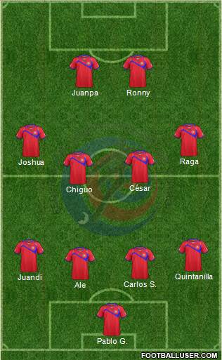 Costa Rica Formation 2015