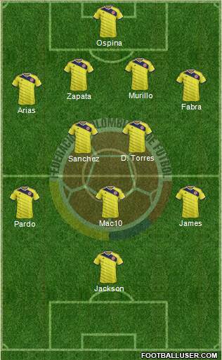Colombia Formation 2015