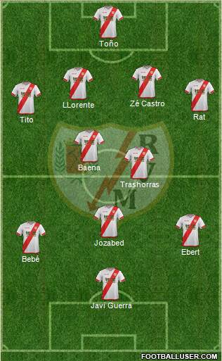 Rayo Vallecano de Madrid S.A.D. Formation 2015