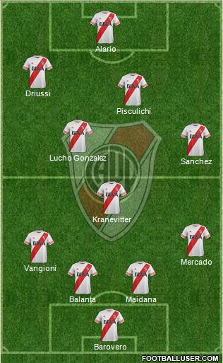 River Plate Formation 2015