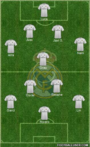 Real Madrid C.F. Formation 2015