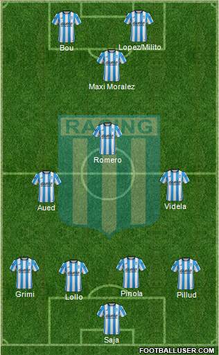 Racing Club Formation 2015