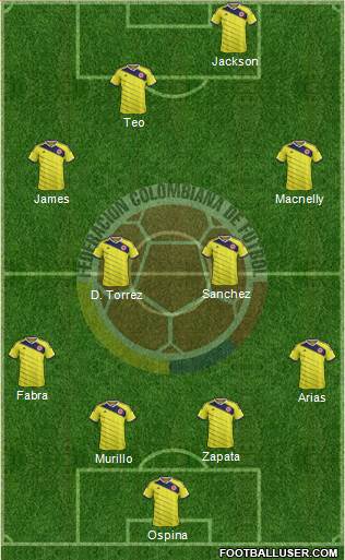 Colombia Formation 2015