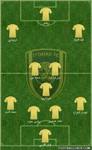 Al-Ittihad (KSA) Formation 2015