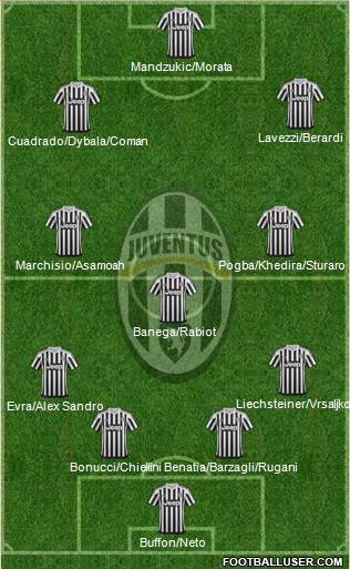 Juventus Formation 2015