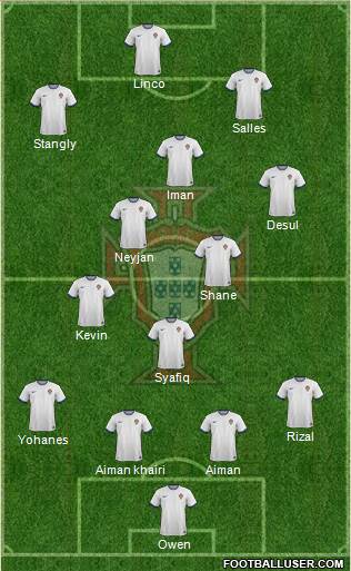Portugal Formation 2015