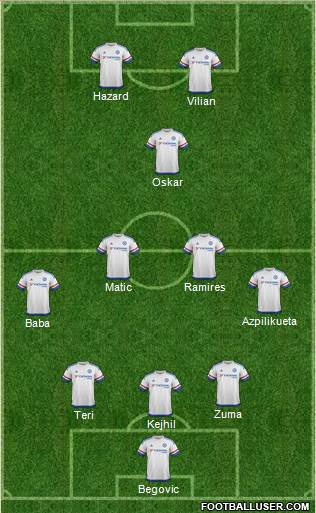 Chelsea Formation 2015