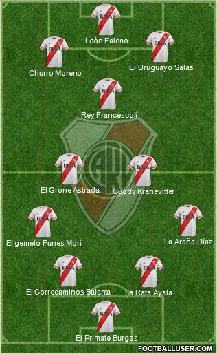 River Plate Formation 2015