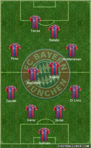 FC Bayern München Formation 2015