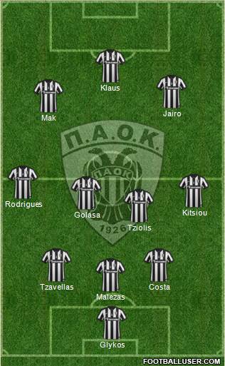 AS PAOK Salonika Formation 2015